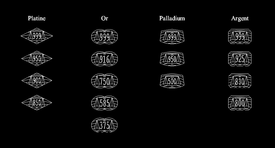 Edelmetall-Markenzeichen