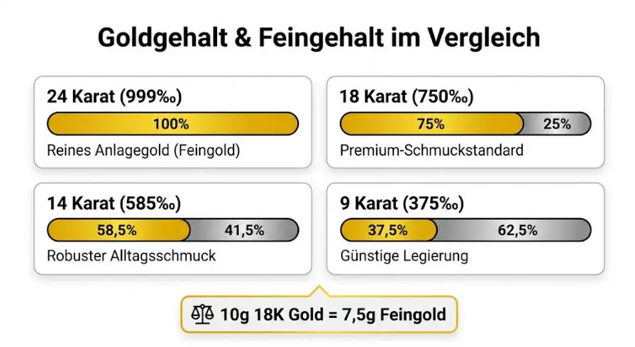 Goldstandards und Punzierungszeichen – Wie wählt man die Reinheit für einen besseren Wiederverkaufswert?